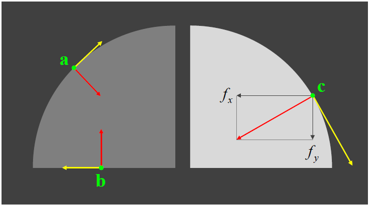 그레이디언트와 에지의 관계