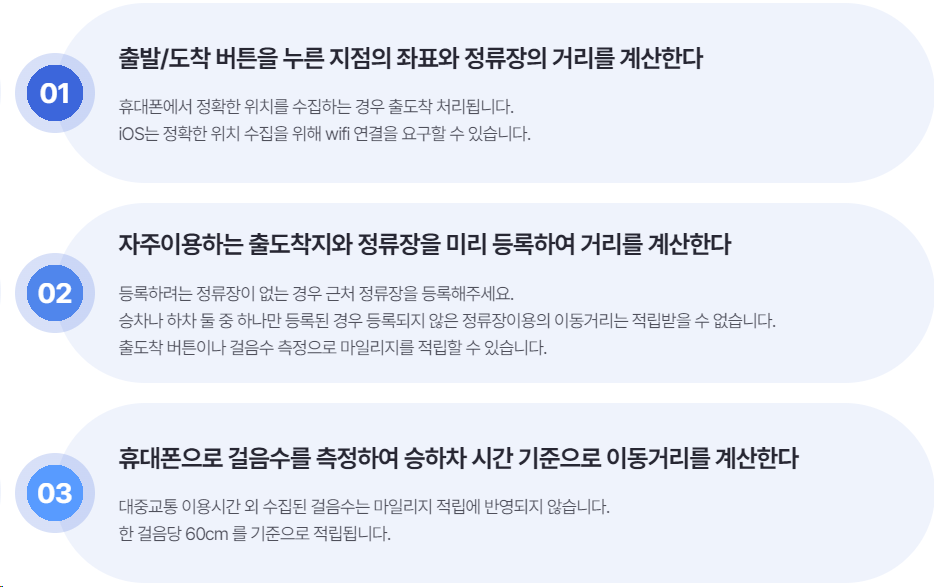 알뜰교통카드로 마일리지 최대 얼마? 어떻게 쓰지? (적립방법ㅣ적립기준ㅣ추가적립ㅣ적립금 조회ㅣ사용방법 총정리)