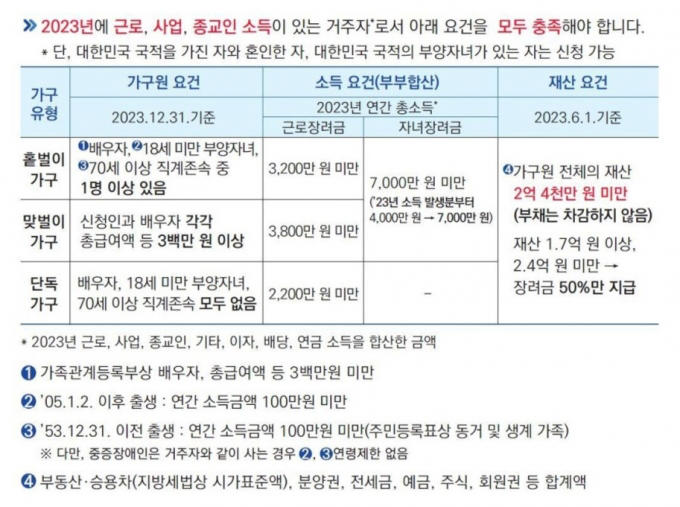 근로장려금 자녀장려금