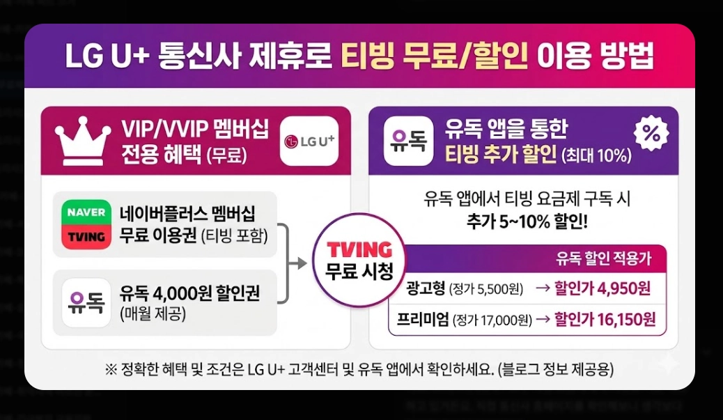 티빙 무료체험 신청 방법 및 요금제 비교