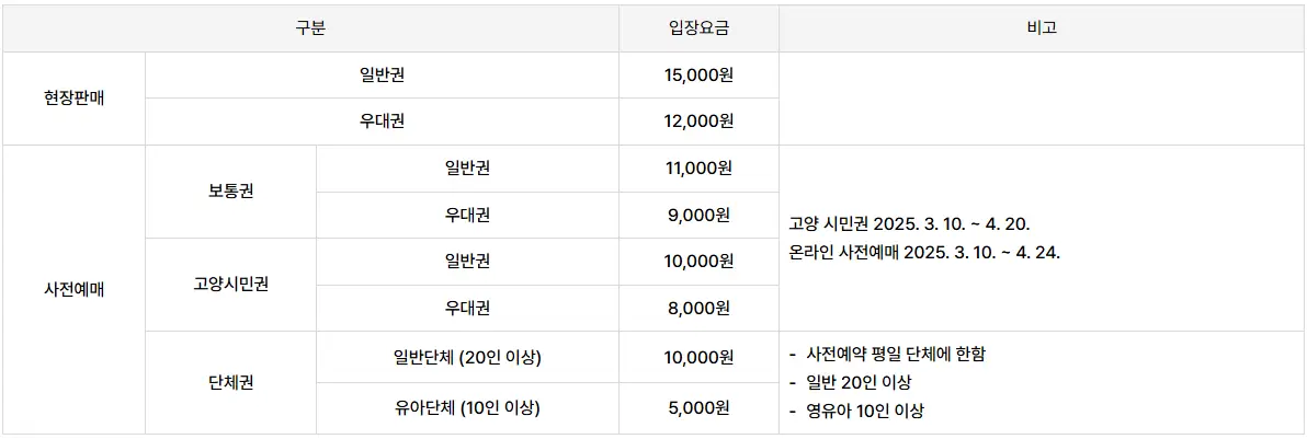 고양꽃박람회-입장료