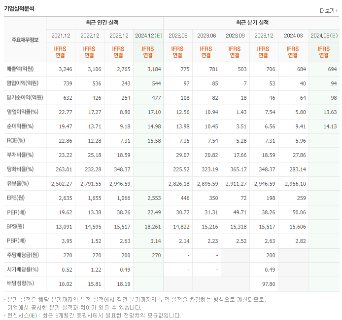 유진테크_실적