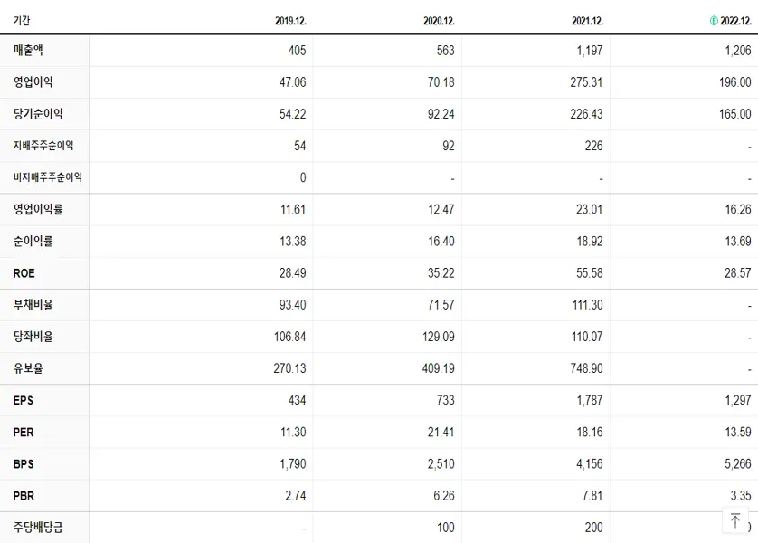 인텍플러스 재무제표