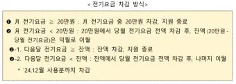 소상공인 전기요금 특별지원kr 제도 정리_4