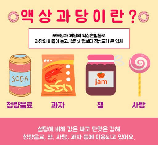 과당이 들어간 대표적 식품들