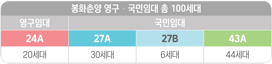 봉화춘양 LH아파트