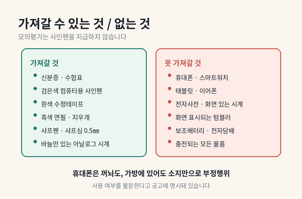 9월 모의평가 교시별 시간표 - 국어 수학 영어 한국사 탐구 제2외국어