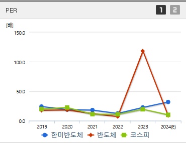 한미반도체 주가 PER (1211)