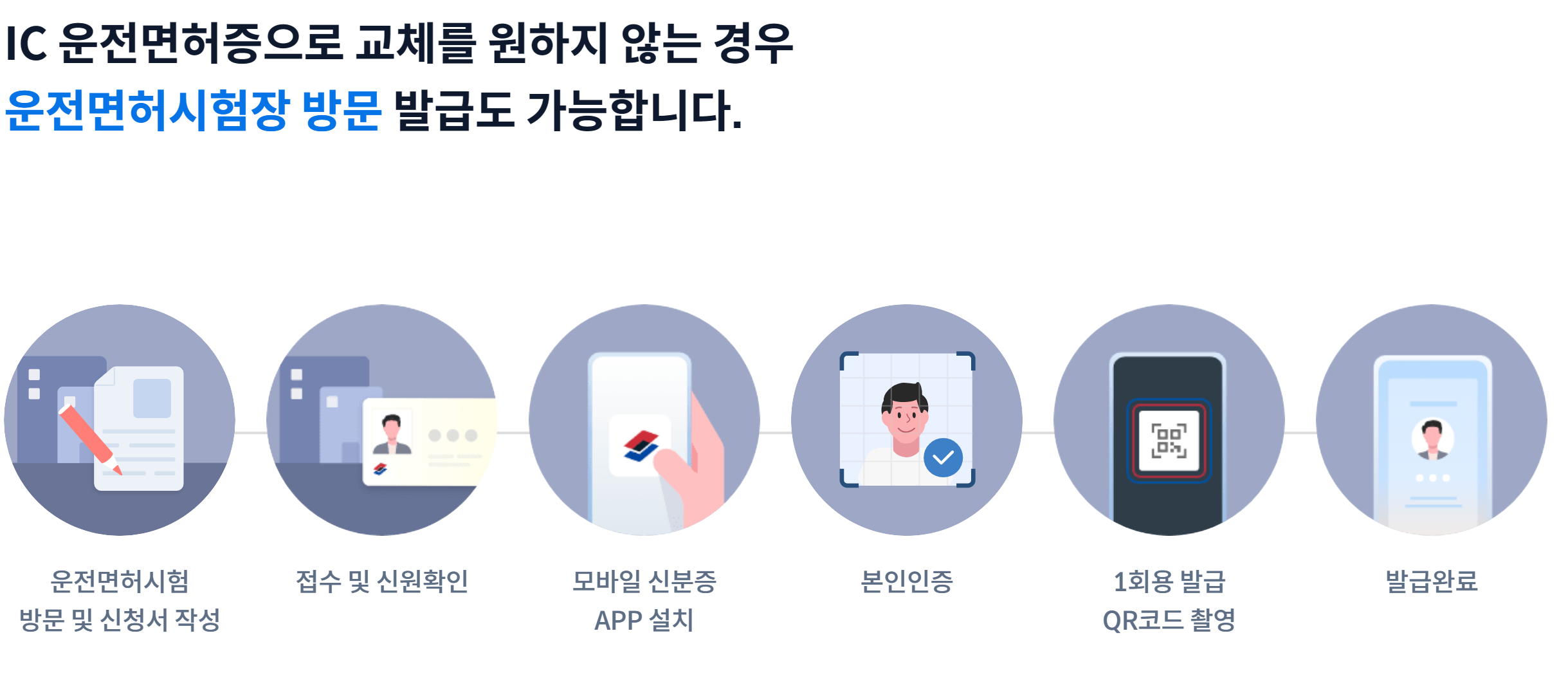 모바일 신분증 주민등록증 운전면허증 신청 방법