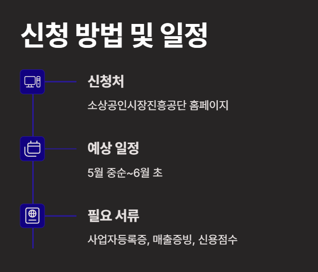 소상공인 50만원 지원금&amp;#44; 언제 어떻게 신청하나요?｜비즈플러스 카드까지 정리