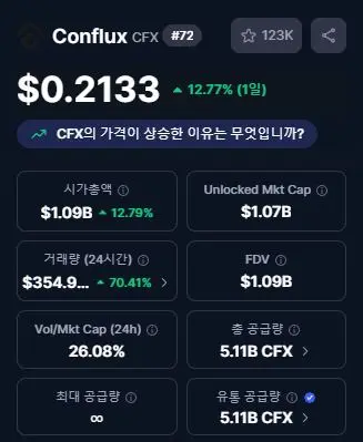 콘플럭스 기본정보