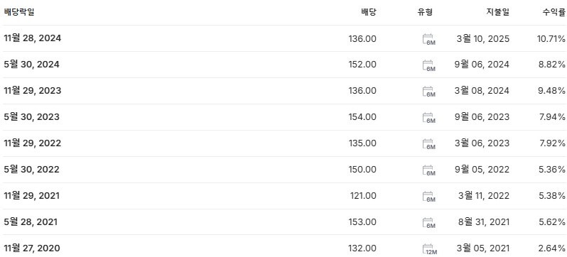 미래에셋맵스리츠 배당금 지급일