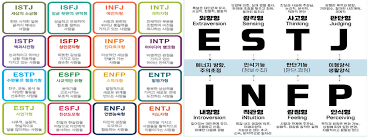 MBTI 무료 검사 10. 끝내기