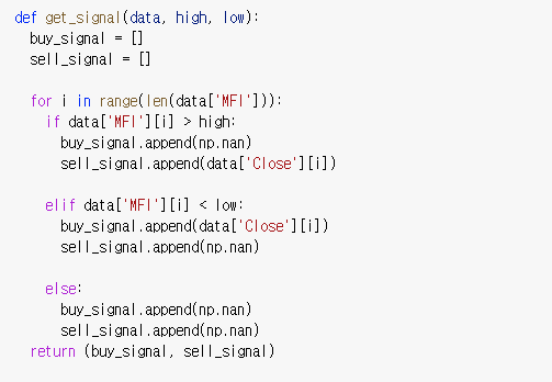 buy & sell 신호 정의