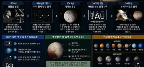 명왕성 재분류 과정을 따라가며 태양계 기준 변화와 왜행성 개념을 비교해 보는 관측 이미지