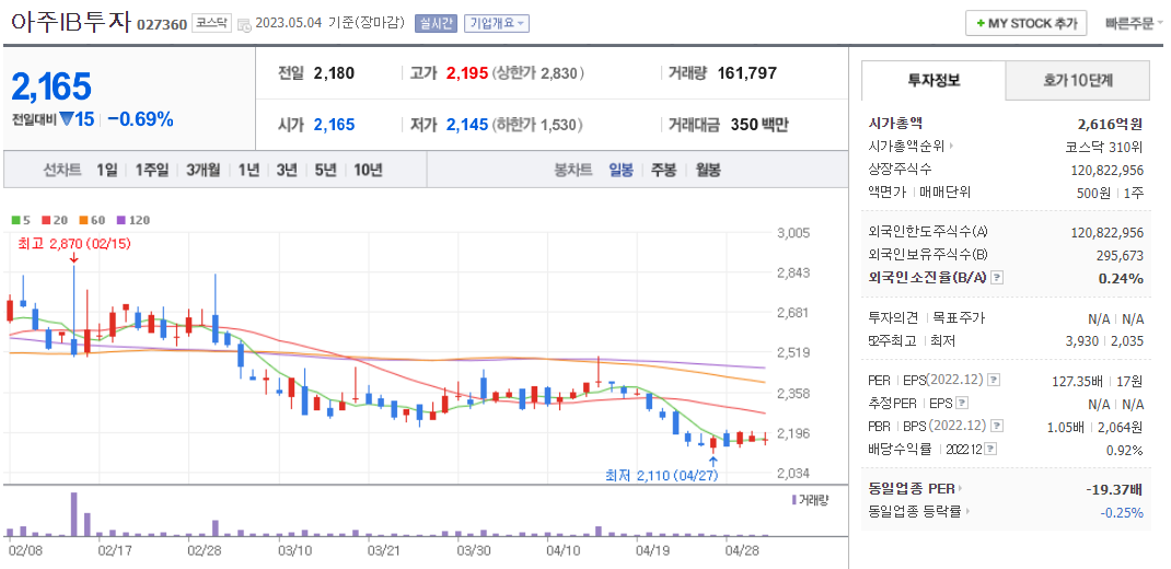 아주IB투자 주가