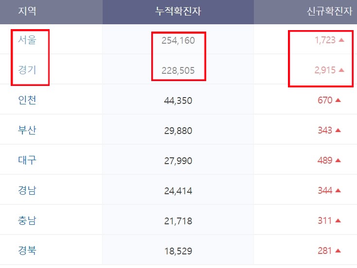 오미크론 증상 