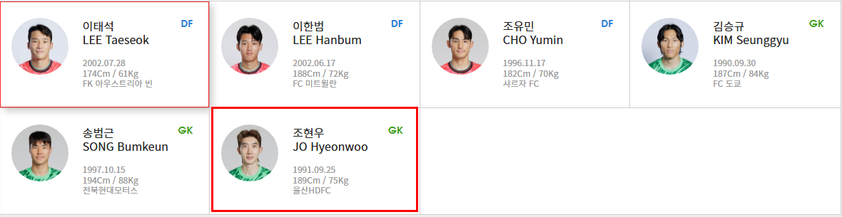 축구골기퍼 조현우