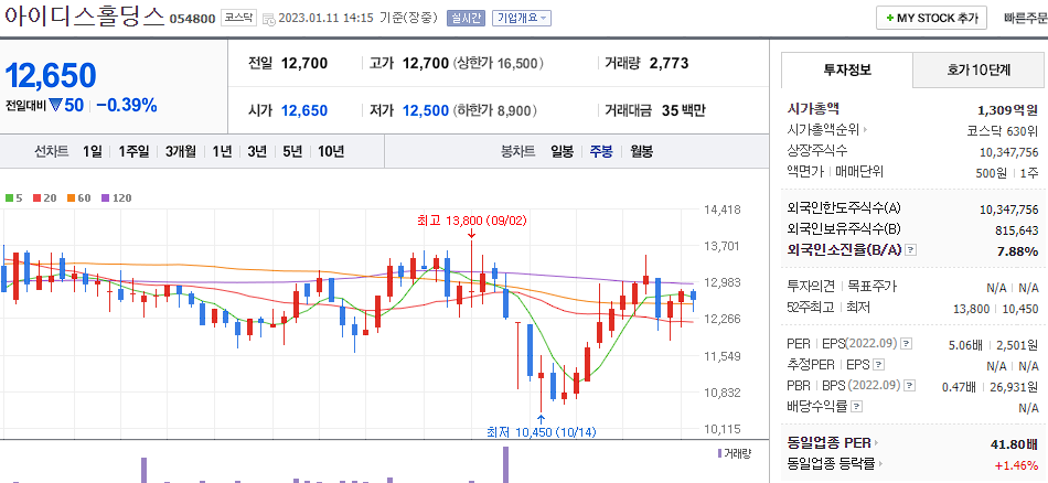 아이디스홀딩스
