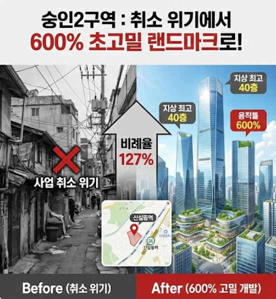 숭인2구역