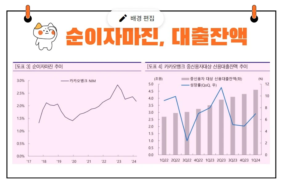 카카오뱅크실적분석