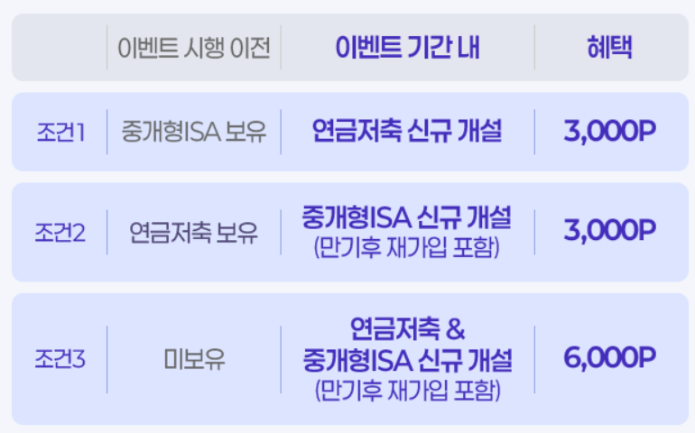 ISA 계좌 증권사 추천 개설 이벤트