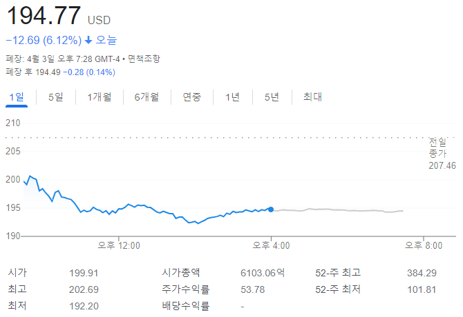 테슬라 종가