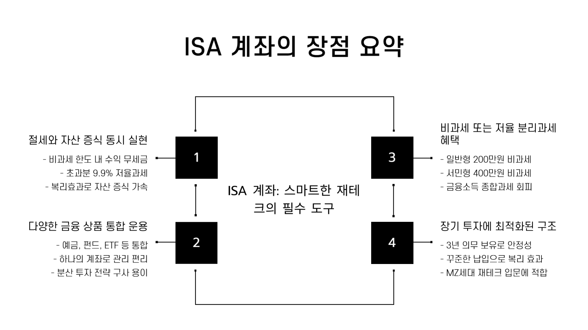 ISA계좌 추천