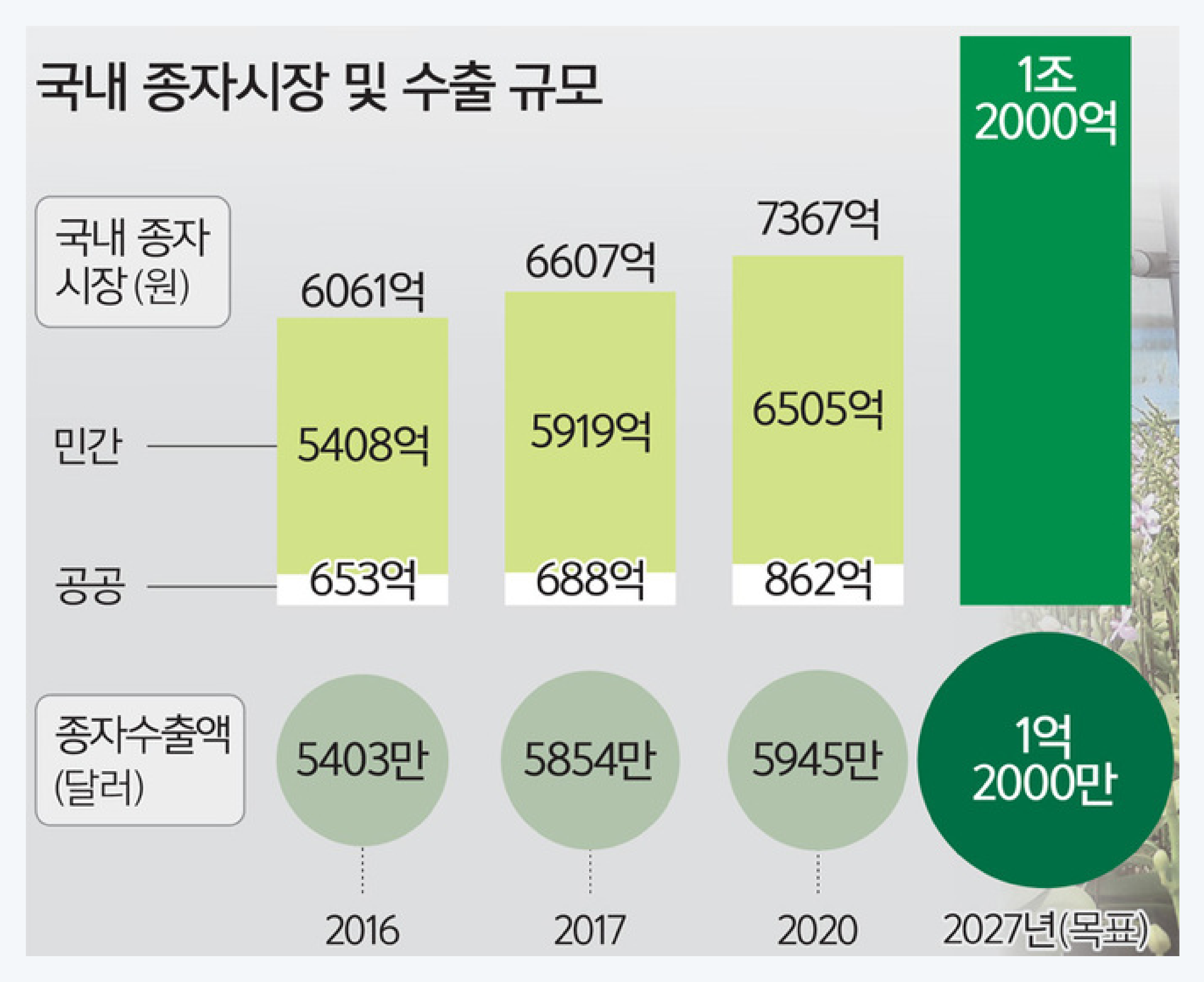 디지털 육종, 데이터 육종