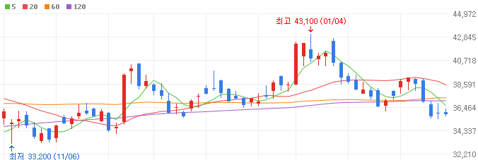 3D램-관련주-심텍-주가