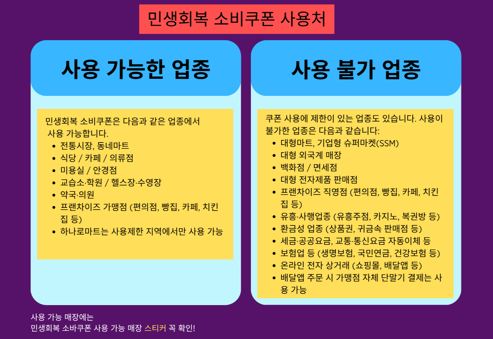 alt="업종별 민생회복 소비쿠폰 사용처"