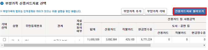 연말정산 신용카드공제 계산법