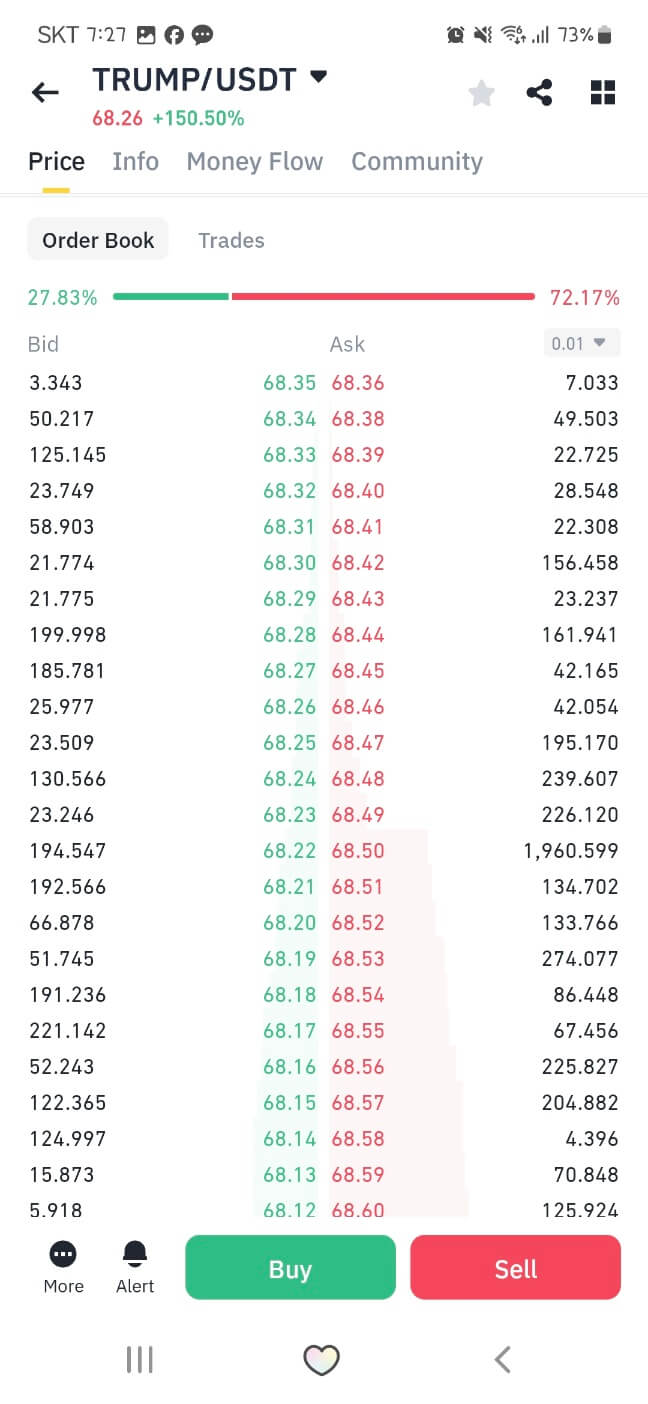 트럼프 코인 시세: 트럼프 밈코인 공식 발행