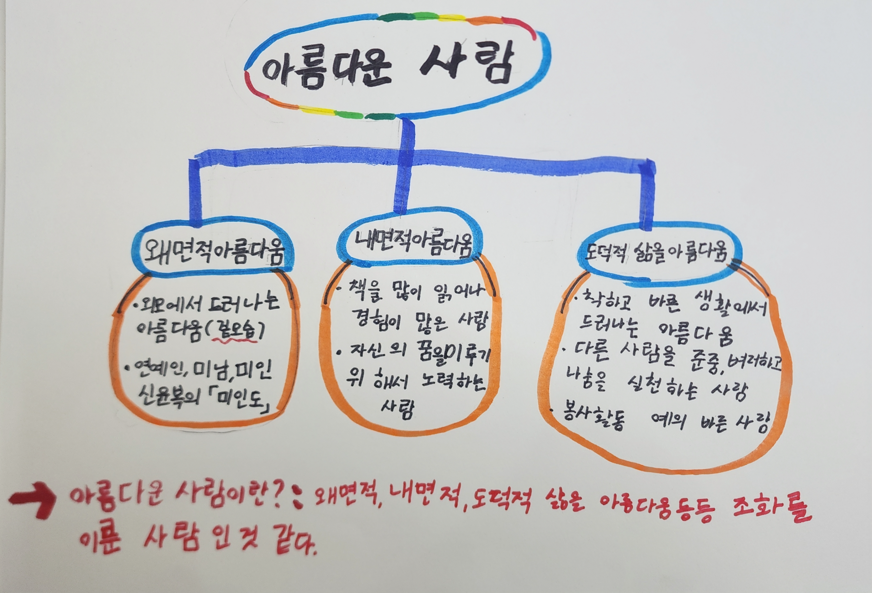 초등학교 IB교육