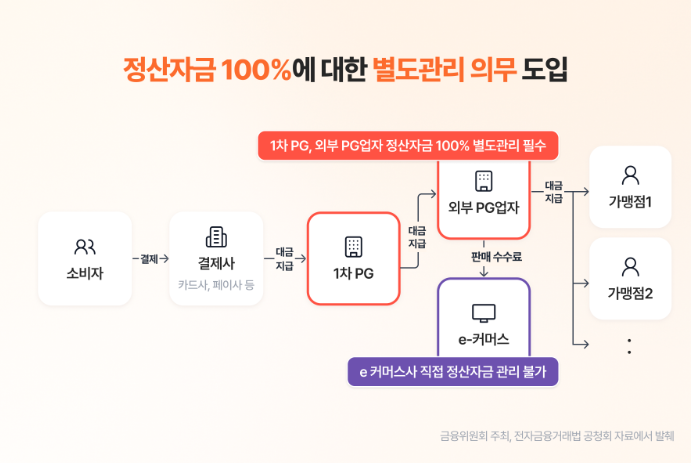 전금법 개정