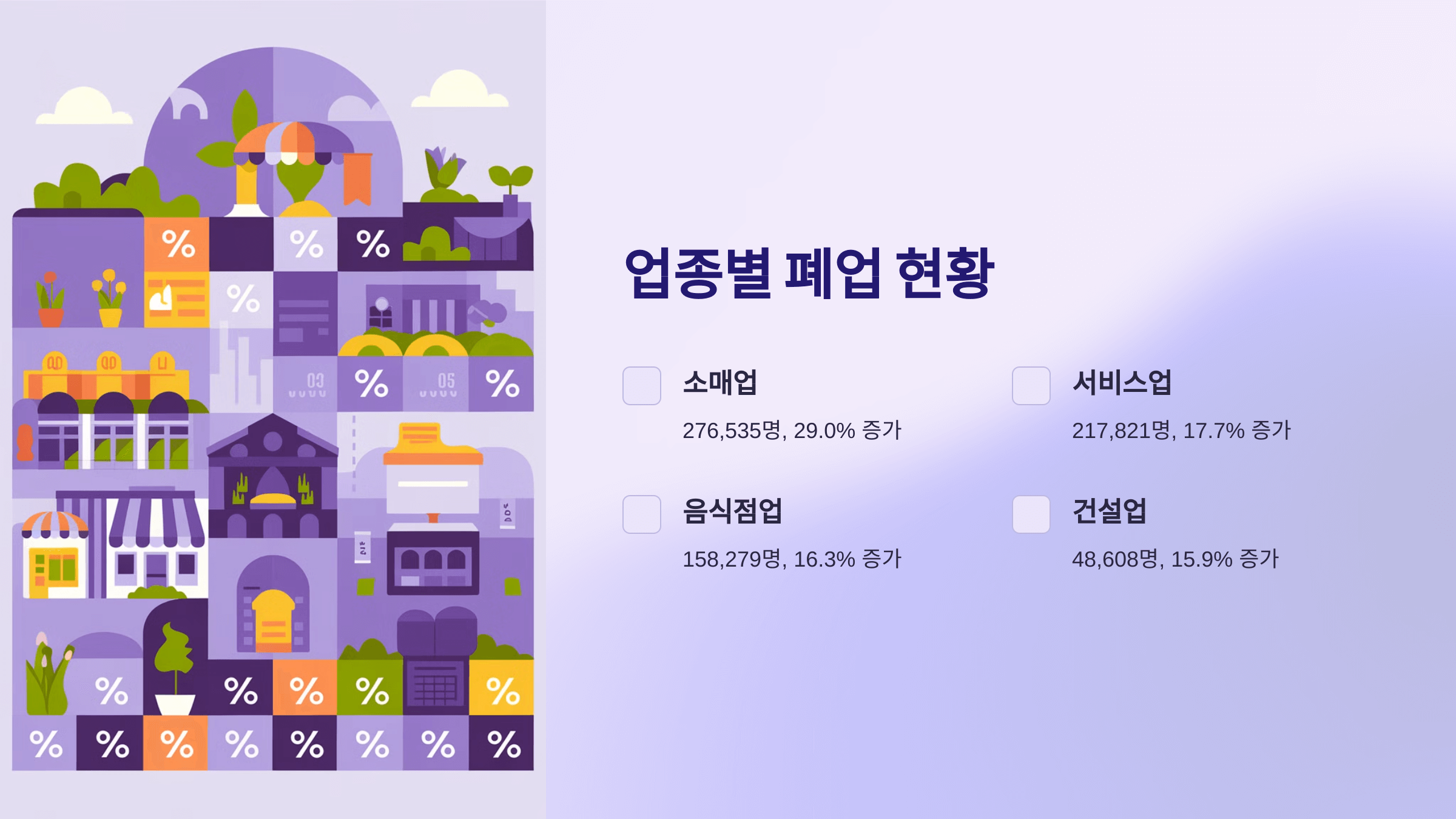 2024년 자영업자 폐업 현황과 지원 정책 정리