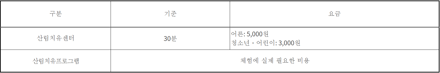 거창 항노화힐링랜드