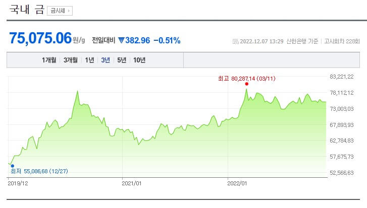 최근-3년-금-시세