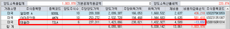미국주식 양도소득세