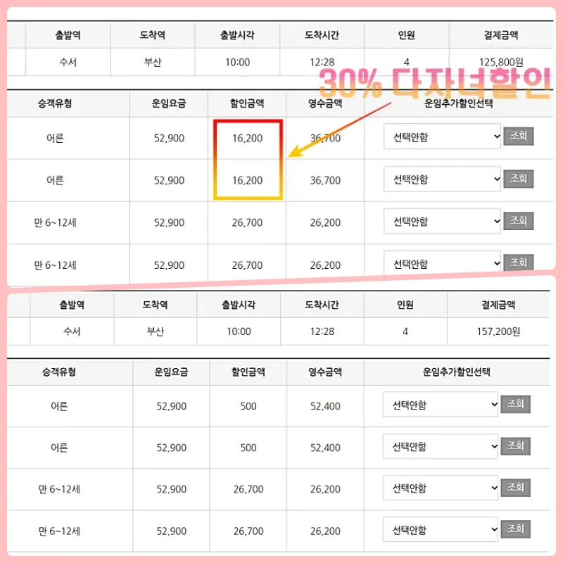서울에서부산까지-4인가족-SRT-기차표-할인금액