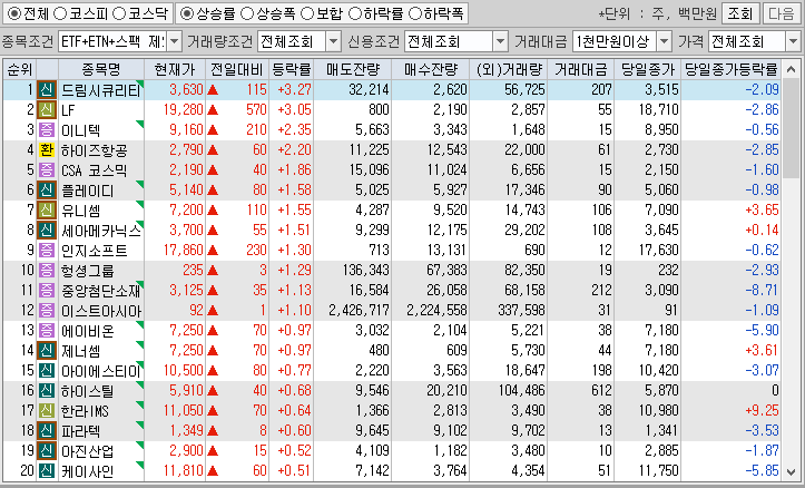시간외 단일가 특징주