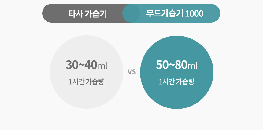 오아 가습기 1000