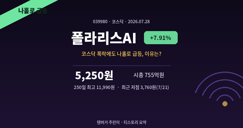 폴라리스AI 주가 전망 요약