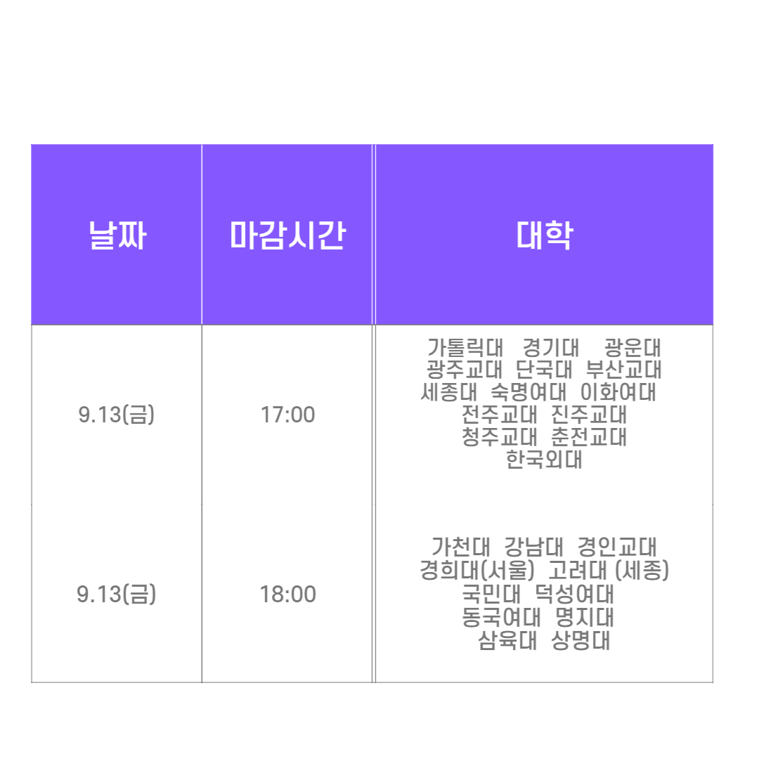 수시원서접수마감일