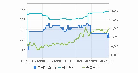 기업은행 주가