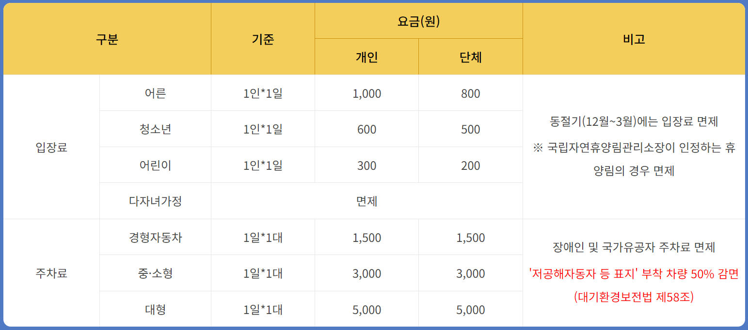 속리산 말티재 자연휴양림