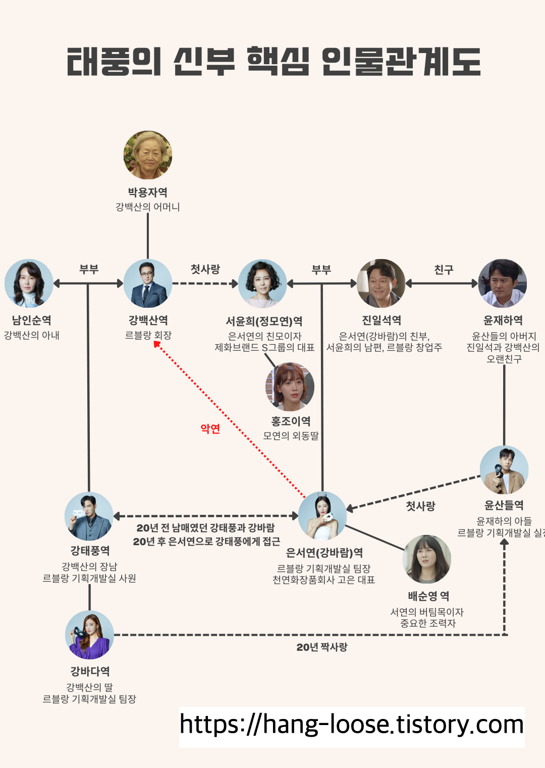 태풍의 신부 인물관계도 등장인물 총정리