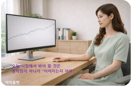 관전 포인트는 ‘반응’이 아니라 ‘지속 여부’