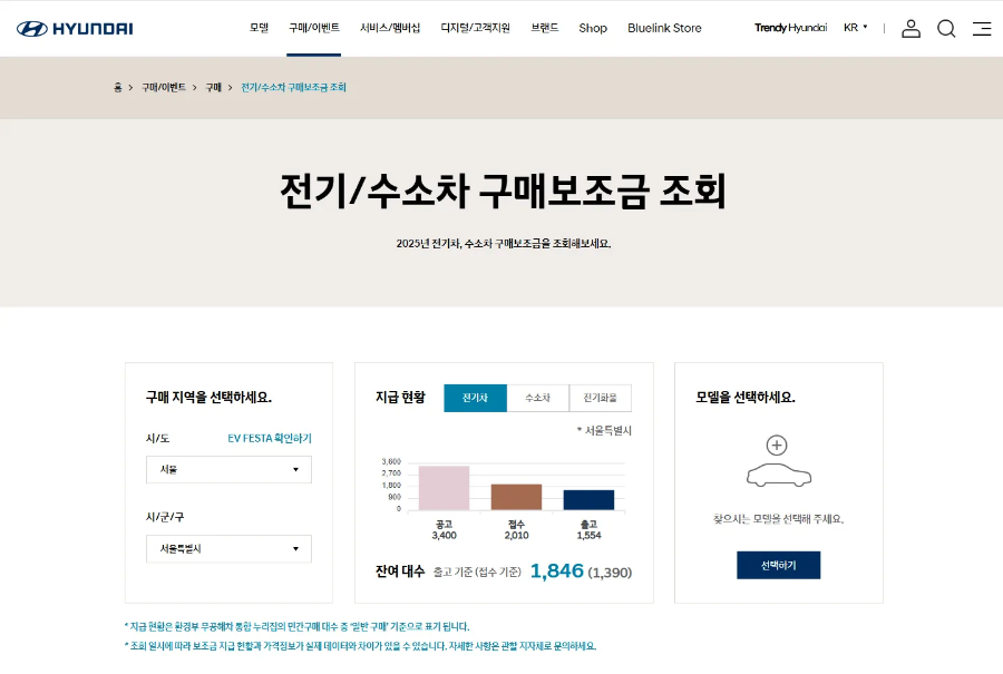 현대자동차 보조금 조회