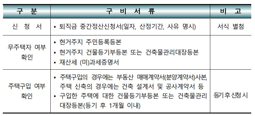 무주택자 주택구입